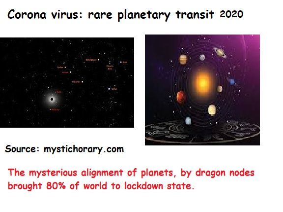 Corona virus astrological planets transit astrology